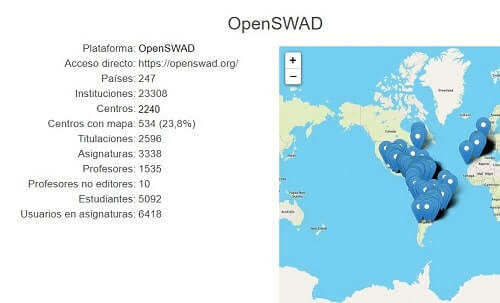 SWAD Social Workspace At a Distance